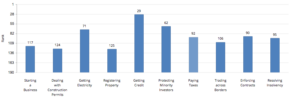 doing-business-kenya